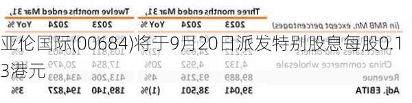 亚伦国际(00684)将于9月20日派发特别股息每股0.13港元