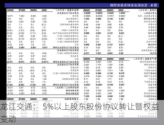 龙江交通： 5%以上股东股份协议转让暨权益变动