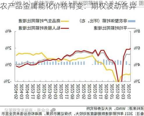 农产品金属能化价格有变：期权波动各异