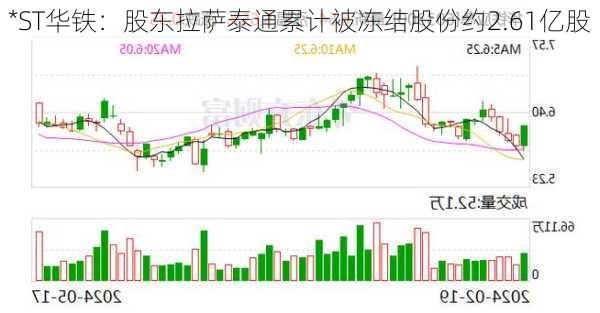 *ST华铁：股东拉萨泰通累计被冻结股份约2.61亿股