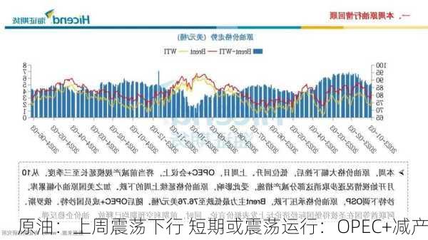 原油：上周震荡下行 短期或震荡运行：OPEC+减产