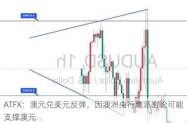 ATFX：澳元兑美元反弹，因澳洲央行鹰派言论可能支撑澳元