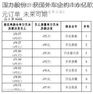 国力股份：获国外车企约 1.6 亿欧元订单  未来可期