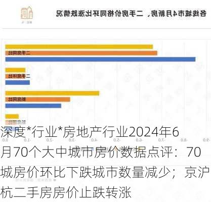 深度*行业*房地产行业2024年6月70个大中城市房价数据点评：70城房价环比下跌城市数量减少；京沪宁杭二手房房价止跌转涨