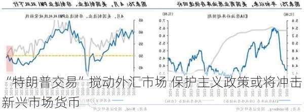 “特朗普交易”搅动外汇市场 保护主义政策或将冲击新兴市场货币