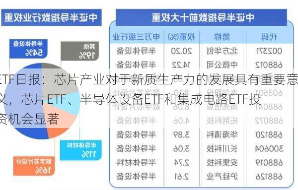 ETF日报：芯片产业对于新质生产力的发展具有重要意义，芯片ETF、半导体设备ETF和集成电路ETF投资机会显著