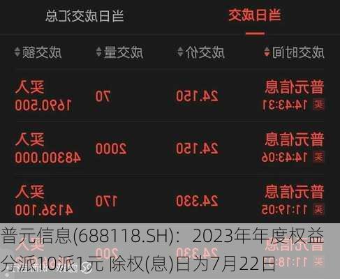 普元信息(688118.SH)：2023年年度权益分派10派1元 除权(息)日为7月22日