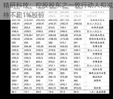 精研科技：控股股东之一致行动人拟减持不超1%股份