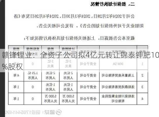 赣锋锂业：全资子公司拟4亿元转让锦泰钾肥10%股权