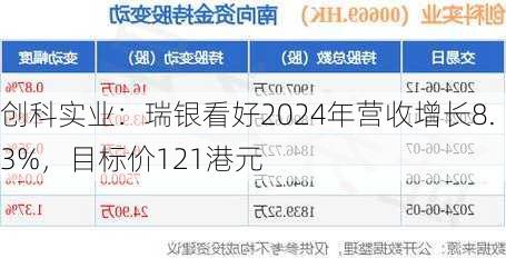 创科实业：瑞银看好2024年营收增长8.3%，目标价121港元