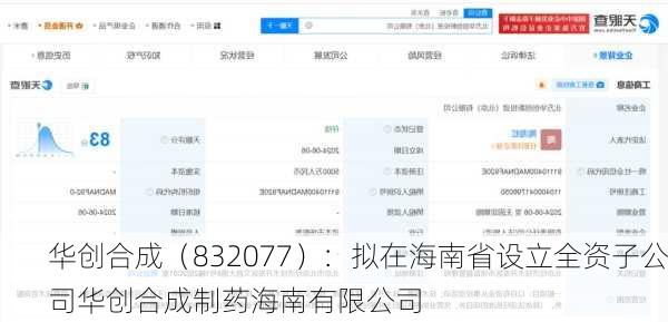 华创合成（832077）：拟在海南省设立全资子公司华创合成制药海南有限公司