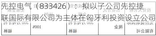 先控电气（833426）：拟以子公司先控捷联国际有限公司为主体在匈牙利投资设立公司