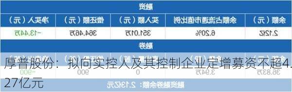 厚普股份：拟向实控人及其控制企业定增募资不超4.27亿元