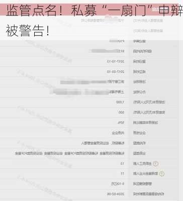 监管点名！私募“一扇门”申辩被警告！
