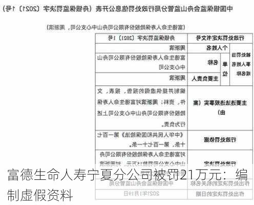 富德生命人寿宁夏分公司被罚21万元：编制虚假资料