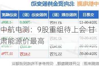 中航电测：9股重组待上会 甘肃能源价最高