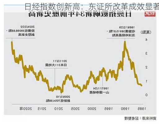 日经指数创新高：东证所改革成效显著