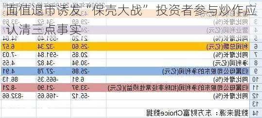 面值退市诱发“保壳大战” 投资者参与炒作应认清三点事实