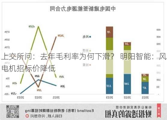 上交所问：去年毛利率为何下滑？ 明阳智能：风电机招标价降低