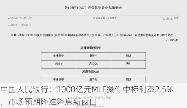 中国人民银行：1000亿元MLF操作中标利率2.5%，市场预期降准降息新窗口