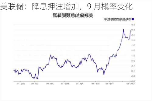 美联储：降息押注增加，9 月概率变化