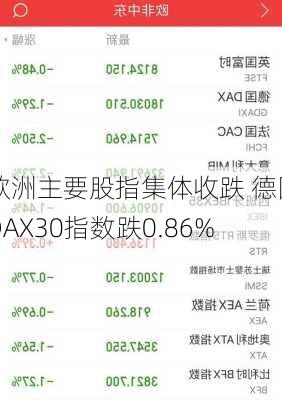 欧洲主要股指集体收跌 德国DAX30指数跌0.86%