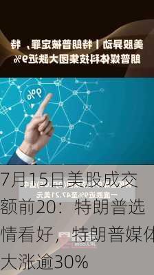 7月15日美股成交额前20：特朗普选情看好，特朗普媒体大涨逾30%