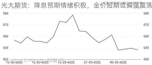 光大期货：降息预期情绪积极，金价短期或偏强震荡