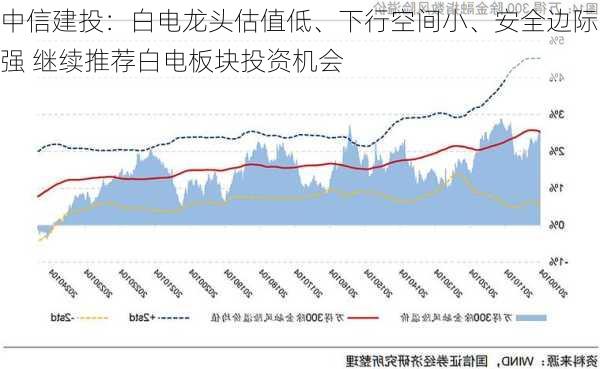 中信建投：白电龙头估值低、下行空间小、安全边际强 继续推荐白电板块投资机会