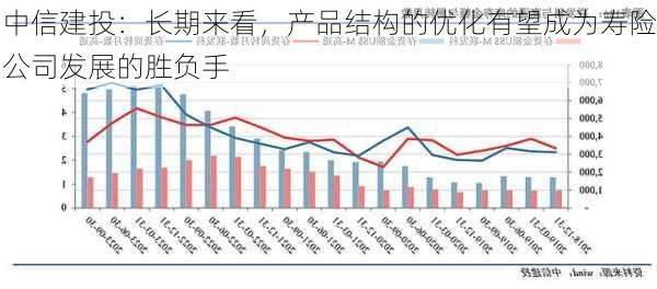 中信建投：长期来看，产品结构的优化有望成为寿险公司发展的胜负手