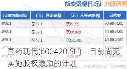 国药现代(600420.SH)：目前尚无实施股权激励的计划