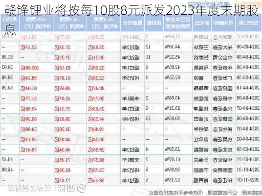 赣锋锂业将按每10股8元派发2023年度末期股息