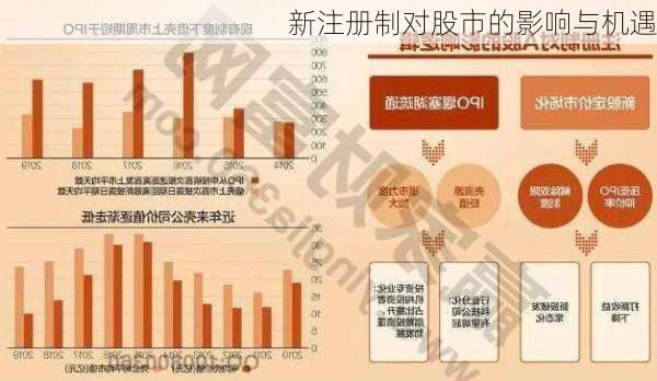 新注册制对股市的影响与机遇