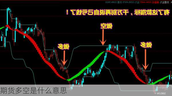 期货多空是什么意思