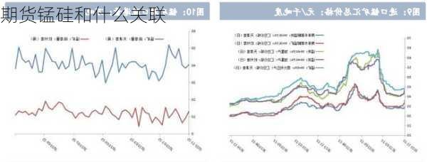 期货锰硅和什么关联