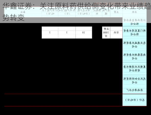 华鑫证券：关注原料药供给侧变化带来业绩趋势转变