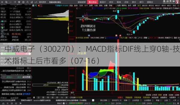 中威电子（300270）：MACD指标DIF线上穿0轴-技术指标上后市看多（07-16）