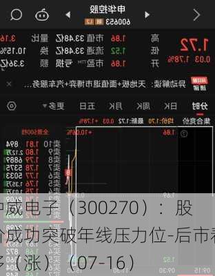 中威电子（300270）：股价成功突破年线压力位-后市看多（涨）（07-16）