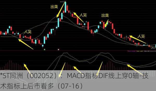 *ST同洲（002052）：MACD指标DIF线上穿0轴-技术指标上后市看多（07-16）