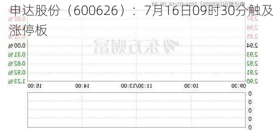 申达股份（600626）：7月16日09时30分触及涨停板