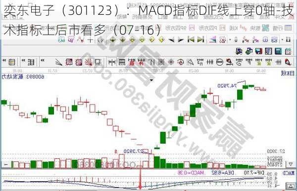 奕东电子（301123）：MACD指标DIF线上穿0轴-技术指标上后市看多（07-16）