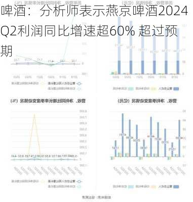 啤酒：分析师表示燕京啤酒2024Q2利润同比增速超60% 超过预期