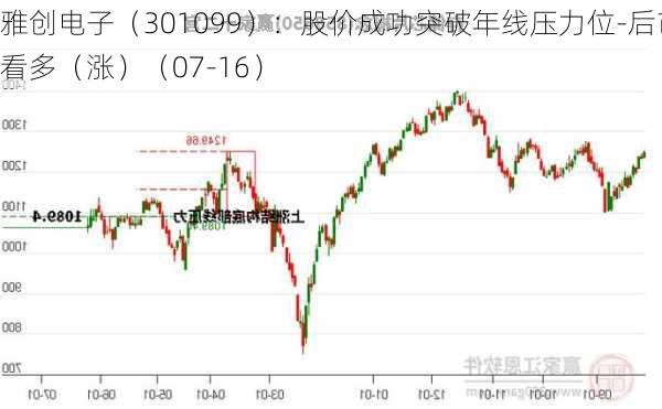 雅创电子（301099）：股价成功突破年线压力位-后市看多（涨）（07-16）