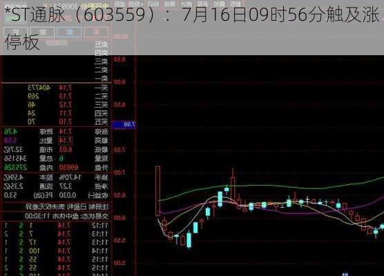 *ST通脉（603559）：7月16日09时56分触及涨停板