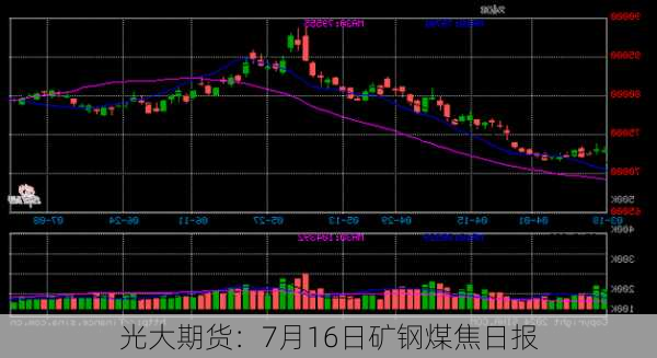 光大期货：7月16日矿钢煤焦日报