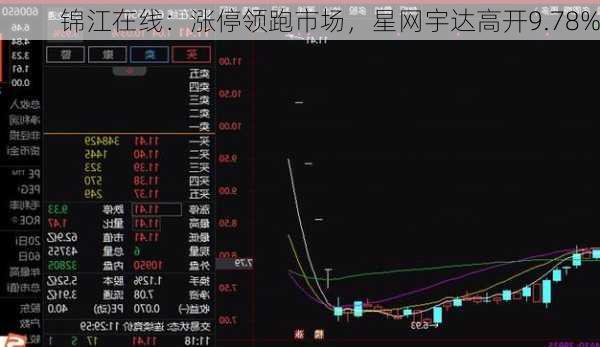 锦江在线：涨停领跑市场，星网宇达高开9.78%