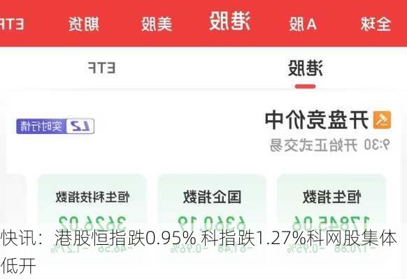 快讯：港股恒指跌0.95% 科指跌1.27%科网股集体低开