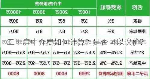 二手房中介费如何计算？是否可以议价？