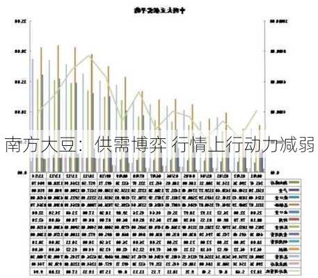 南方大豆：供需博弈 行情上行动力减弱