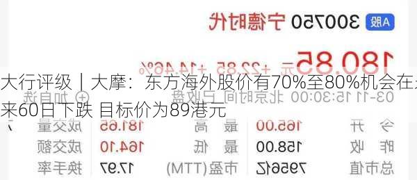 大行评级｜大摩：东方海外股价有70%至80%机会在未来60日下跌 目标价为89港元